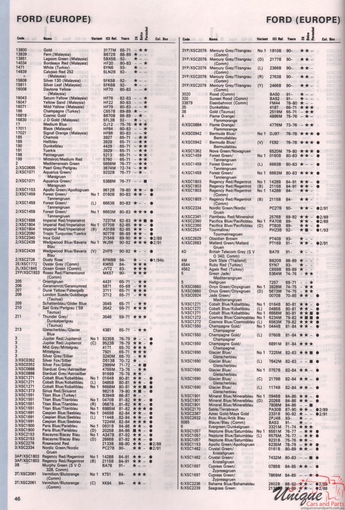1972-1994 Ford Europe Paint Charts Autocolor 2